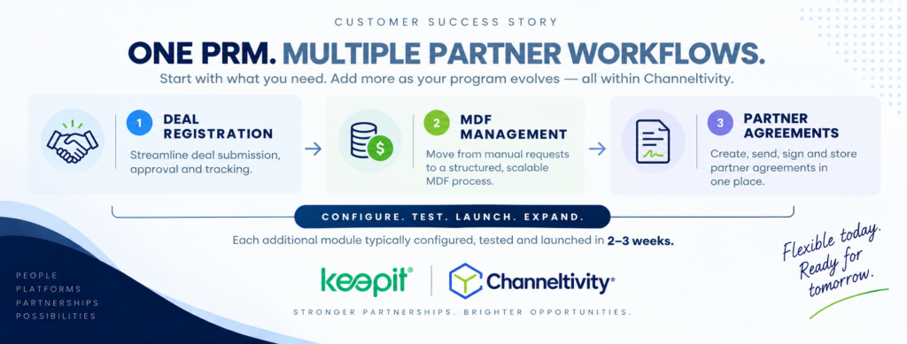 graphical representation of multiple partner workflows